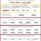 thailand lottery result chart